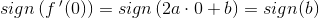 sign\left (f{\: }'(0) \right )=sign\left (2a\cdot 0 +b\right )=sign(b)