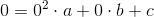 0=0^2\cdot a+0\cdot b+c
