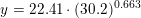 \small y=22{.}41\cdot (30{.}2 )^{0{.}663}