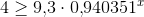 4\geq 9{,}3\cdot 0{,}940351^x