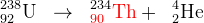_{92}^{238}\textrm{U}\; \; \rightarrow \; \; _{{\color{Red} 90}}^{234}\textrm{{\color{Red} Th}}+\; \; _{2}^{4}\textrm{He}