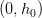 (0,h_0)