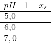 \begin{array} {c|c} pH&1-x_s\\ \hline 5{,}0&\\ \hline 6{,}0&\\ \hline 7{,0}&\\ \end{array}