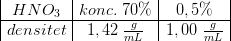 \begin{array} {|c|c|c|} HNO_3&konc.\; 70\%&0,5\%\\ \hline densitet&1,42\; \frac{g}{mL}&1,00\; \frac{g}{mL} \end{array}