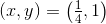 (x,y)=\left ( \tfrac{1}{4},1 \right )