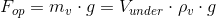 F_{op}=m_{v}\cdot g=V_{under}\cdot \rho _{v}\cdot g
