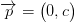 \overrightarrow{p}=\begin{pmatrix} 0,c\\ \end{pmatrix}