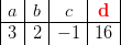 \begin{array} {|c|c|c|c|} a&b&c&{\color{Red} \mathbf d}\\ \hline 3&2&-1&16 \end{array}