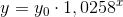 y=y_0\cdot 1,0258^x