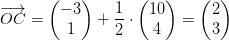 \overrightarrow{OC}=\begin{pmatrix} -3\\1 \end{pmatrix}+\frac{1}{2}\cdot \begin{pmatrix} 10\\ 4 \end{pmatrix}=\begin{pmatrix} 2\\ 3 \end{pmatrix}