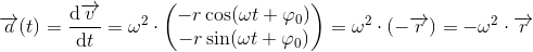 \overrightarrow{a}(t)=\frac{\mathrm{d} \overrightarrow{v}}{\mathrm{d} t}=\omega ^2\cdot \begin{pmatrix} -r\cos(\omega t+\varphi _0) \\-r\sin(\omega t+\varphi _0 ) \end{pmatrix}=\omega ^2\cdot \left ( -\overrightarrow{r} \right )=-\omega ^2\cdot \overrightarrow{r}
