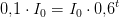 0{,}1\cdot I_0=I_0\cdot 0{,}6^t
