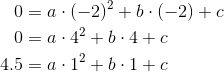 \begin{align*} 0 &= a\cdot(-2)^2 + b\cdot(-2) + c \\ 0 &= a\cdot4^2 + b\cdot4 + c \\ 4.5 &= a\cdot1^2 + b\cdot1 + c \end{align*}