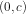 (0,c)