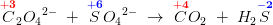 \overset{\mathbf{\color{Red} +3}}{C}_2{O_4}^{2-}\; +\; \overset{\mathbf{\color{Blue} +6}}{S}{O_4}^{2-}\; \rightarrow \; \overset{\mathbf{\color{Red} +4}}{C}O_2\; +\; H_2\overset{\mathbf{\color{Blue} -2}}{S}