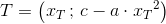 T=\left ( x_T\, ;\, c-a\cdot {x_{T}}^{2} \right )