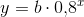 y=b\cdot 0{,}8^x
