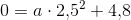 0=a\cdot 2{,}5^2+4{,}8