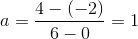 a=\frac{4-(-2)}{6-0}=1