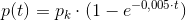 p(t)=p_k \cdot(1-e^{-0,005\cdot t})
