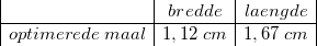 \small \begin{array} {|c|c|c|} &bredde&lae ngde\\ \hline optimerede\; maa l&1,12\; cm&1,67\; cm \end{array}