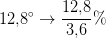 12{,}8^\circ\rightarrow \frac{12{,}8}{3{,}6}\%