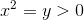 x^2=y>0