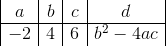 \begin{array} {|c|c|c|c|} a&b&c&d\\ \hline -2&4&6&b^2-4ac \end{array}