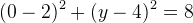 (0-2)^2+(y-4)^2=8