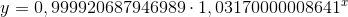y=0,999920687946989 \cdot 1,03170000008641^x
