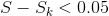 S-S_k < 0.05
