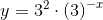 y=3^2\cdot \left (3 \right )^{-x}