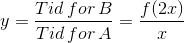 y=\frac{Tid\, for\, B}{Tid\, for\, A}=\frac{f(2x)}{x}
