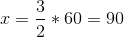 x=\frac{3}{2}*60=90