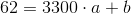 62=3300\cdot a+b