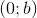 \left ( 0;b \right )