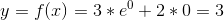 y=f(x)=3*e^0+2*0=3