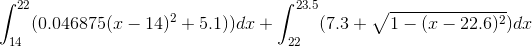 \int_{14}^{22}(0.046875(x-14)^2+5.1)) dx+\int_{22}^{23.5}(7.3+\sqrt{1-(x-22.6)^2}) dx