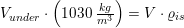 \small V_{under}\cdot \left ( 1030\; \tfrac{kg }{m^3} \right )=V\cdot \varrho _{is}
