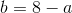 b=8-a
