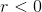 r<0