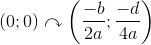 (0;0) \curvearrowright\left ( \frac{-b}{2a};\frac{-d}{4a} \right )