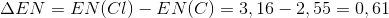 \Delta EN=EN(Cl)-EN(C)=3,16-2,55=0,61