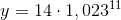 y=14\cdot1,023^{11}