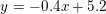 \small y=-0{.}4x+5{.}2