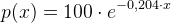 p(x)=100\cdot e^{-0{,}204\cdot x}