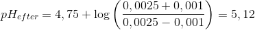 pH_{efter}=4,75+\log\left ( \frac{0,0025+0,001}{0,0025-0,001} \right )=5,12