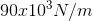 90 x 10^3 N/m
