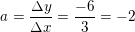 \small a=\frac{\Delta y}{\Delta x}=\frac{-6}{3}=-2