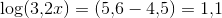 \log(3{,}2x)=(5{,}6-4{,}5)=1{,}1